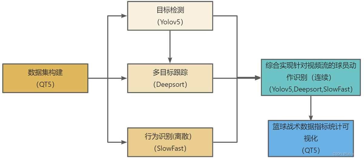 篮球课训练教案_2